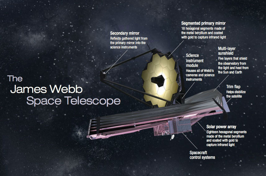 http://www.americaspace.com/wp-content/uploads/2013/06/jwst-topside-large1.jpg