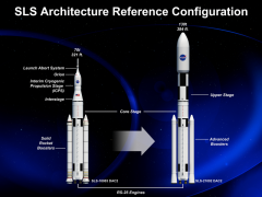 An artist rendering of the various configurations of NASA's Space Launch System. Image Caption/Credit: NASA