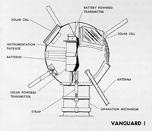 Vanguard 1 Oldest Manmade Satellite Turns 60 This Weekend