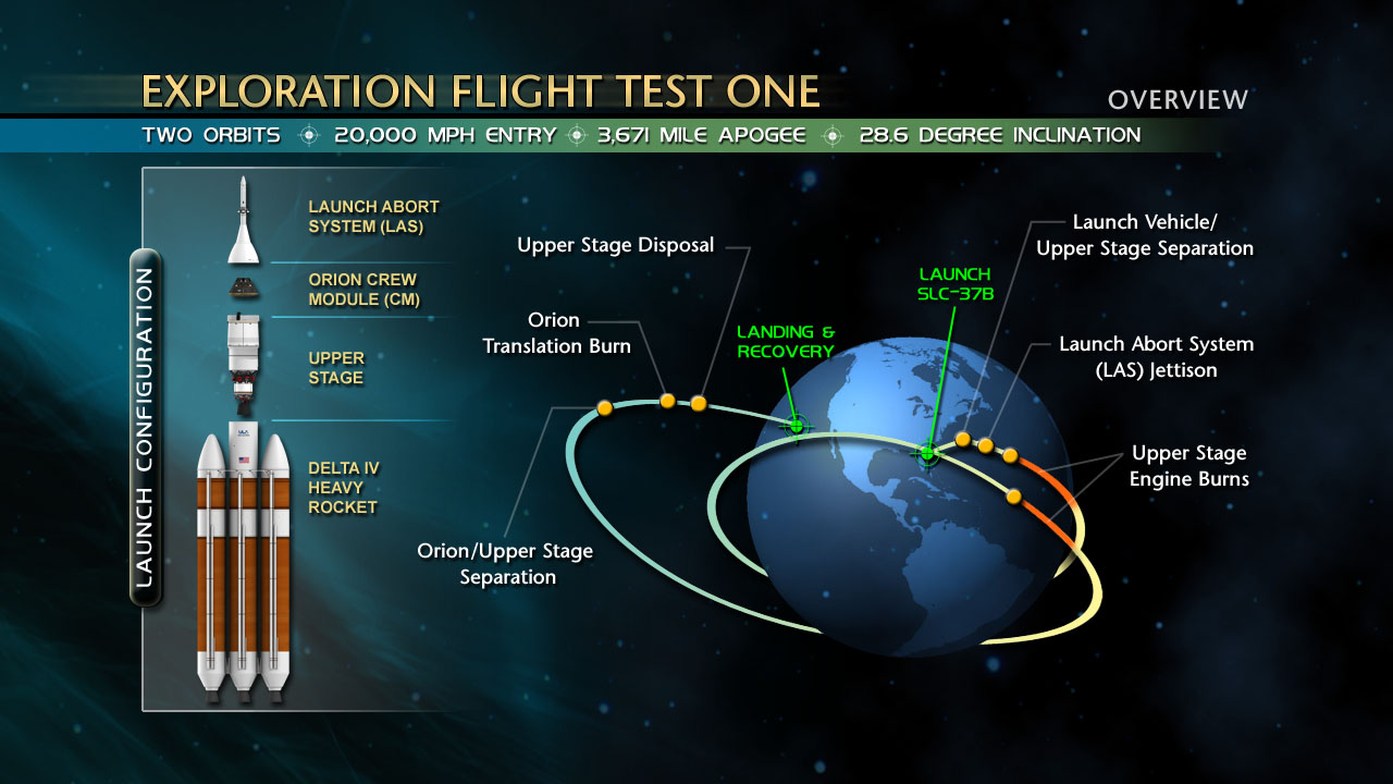 Map marking milestone events of the EFT-1 mission. Image Credit: NASA