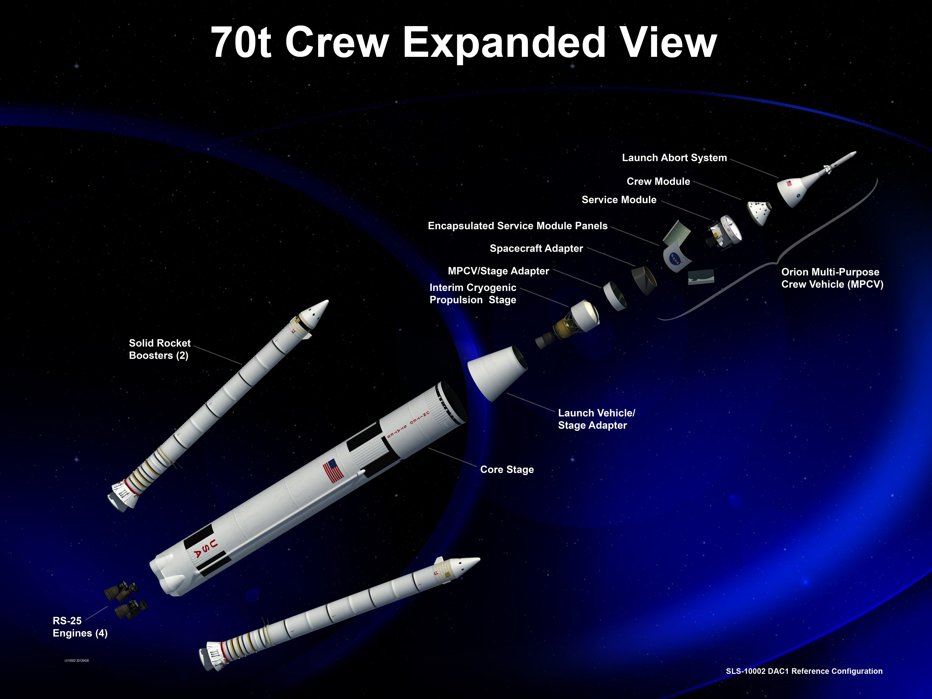 This exploded-view image of the 70 ton version of the Space Launch System (SLS) shows the different boosters, stages and engines used on both the launch system itself as well as the Orion spacecraft. Image Credit: NASA