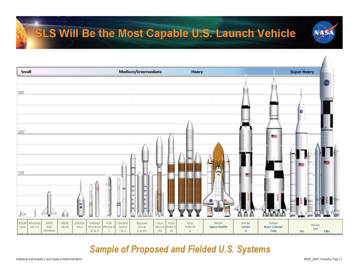 The Artemis 1 SLS Core With All Four Engines 🔥🔥🔥🔥 : r/SpaceLaunchSystem