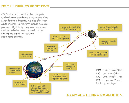 Golden Spike has had its plans peer-reviewed and kept quiet about its intentions until late last year. Image Credit: The Golden Spike Company