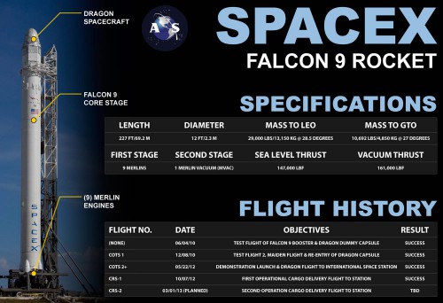 AmericaSpace will be sure to update the final line of this infographic - as the launch date of CRS-2 is no long "To Be Determined." Image Courtesy of Max-Q Entertainment 