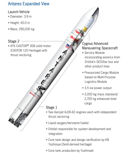 Antares Medium-Class Launcher (Credit: Orbital Sciences, 2013)
