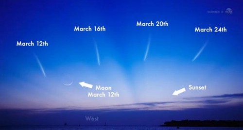 For those in search of comet L4 PANSTARRS, look to the west after sunset in early and mid-March. This graphic shows the comet's expected positions in the sky. Image & Caption credit:  NASA