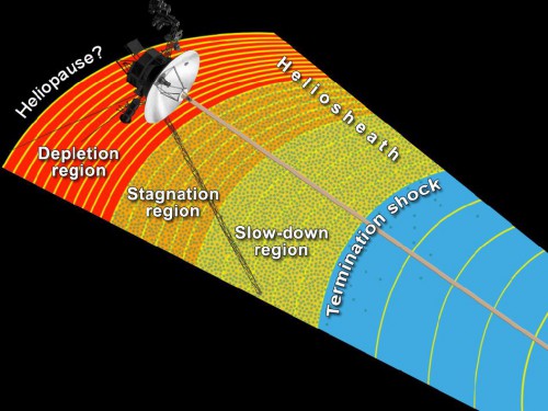 NASA image of Voyager 1 heliosphere posted on AmericaSpace