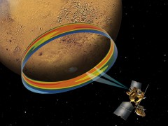 This graphic depicts the Mars Climate Sounder instrument on NASA's Mars Reconnaissance Orbiter measuring the temperature of a cross section of the Martian atmosphere as the orbiter passes above the south polar region. Image Credit: NASA/JPL-Caltech