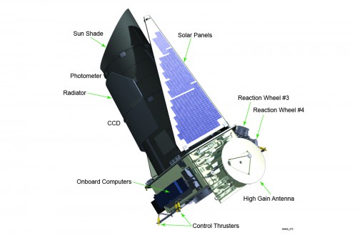 Diagram of the Kepler space telescope, including reaction wheels #3 and #4. Image Credit: Ball Aerospace