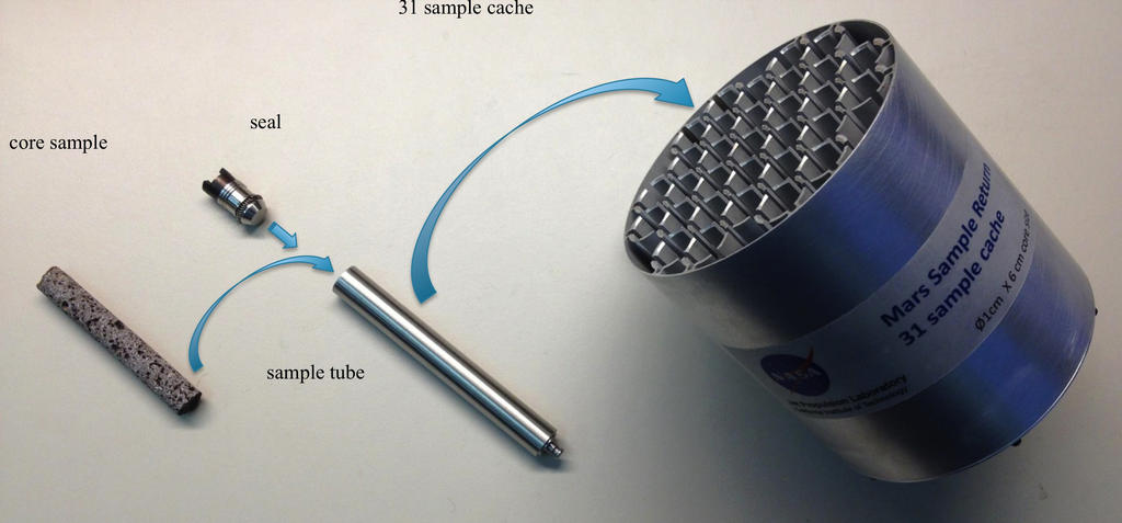 Mars 2020 Sample Collection Device photo credit NASA JPL Caltech posted on AmericaSpace