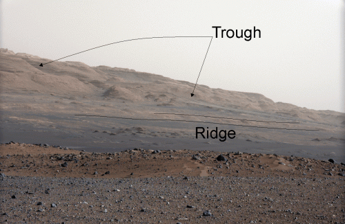 Hematite Ridge, as seen from near Curiosity’s landing site, a few kilometres away. Click on image for larger version. Image Credit: NASA / JPL-Caltech / annotated by A. Fraeman