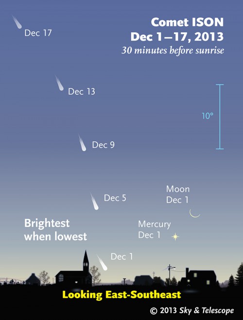 Comet ISON should at its best in early December 2013, climbing up the eastern dawn sky as it fades following its solar swingby.  The chart is drawn for skywatchers near 40° north latitude (Denver, New York, Madrid) but will do for most north temperate latitudes. The blue 10° scale is about the width of your fist held at arm's length.  Image Credit & Caption: www.SkyandTelescope.com