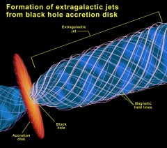 Jets seen in galaxies that host supermassive black holes at their centers, are made of material that is shot away from the central black hole, perpendicular to its axis of rotation. Image Credit: NASA.