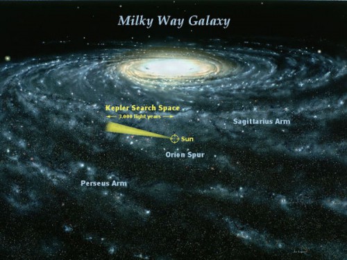 Artist's concept of Kepler's search area, in regard to the size of the Milky Way galaxy. Image Credit: Jon Lomberg.