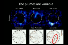 A set of old ultraviolet observations made on Europa by the Hubble Space Telescope on October 1999, with the new ones on November-December 2012. In the first two observations, Europa was near, or at the pericenter of its orbit, displaying no plumes at all. When it reached the apocenter of its orbit in December 2012, the plumes were clearly visible. A the bottom of the picture, there are three maps of Europa's south hemisphere, showing the possible location of the water plumes on the moon's surface. Image used from the team's presentation at the recent AGU meeting.