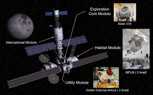Boeing's proposal for an Exploration Gateway Platform, at a Lagrandgian point in the Earth-Moon system. Image Credit: Boeing/NASA