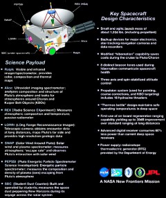 An infographic of the New Horizons spacecraft. Image Credit: NASA/Johns Hopkins University Applied Physics Laboratory/Southwest Research Institute