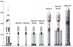 An artist's concept showing the dimensions of the present and proposed launch vehicles in SpaceX's Falcon rocket family, compared to NASA's Saturn V. Image Credit: spacelaunchreport.com