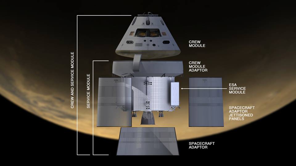 Orion component schematic. Credit: NASA