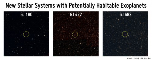 These images show the star fields around the new three stellar systems with four potentially habitable planet candidates discovered by astronomers led by Mikko Tuomi from the University of Hertfordshire. The field of view is about the size of the Full Moon. A small telescope is necessary to see these since they are dim red dwarf stars. Image Credit/Caption: Planetary Habitability Laboratory @ UPR Arecibo, CDS/Aladin