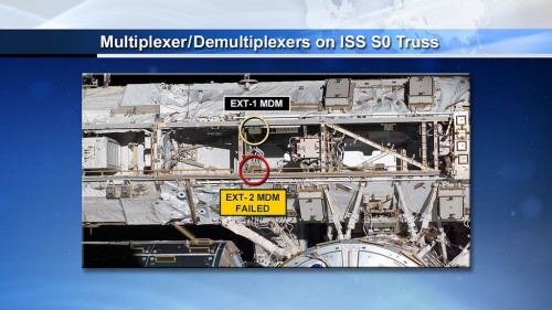 The location of the failed Multiplexer-Demultiplexer (MDM) on the S-0 truss. Image Credit: NASA