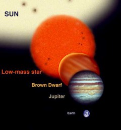An artist's impression of the relative sizes of the Sun, compared to that of a red-dwarf star, a brown dwarf, Jupiter and Earth. Sizes are shown to scale. Image Credit: Gemini Observatory/Jon Lomberg