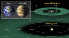 Diagram comparing the planets of Kepler-186 with our own inner solar system.The green regions represent the habitable zones. Image Credit: NASA Ames/SETI Institute/JPL-Caltech