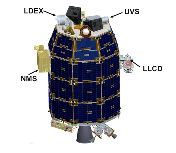 LADEE science instruments location. Credit: NASA 