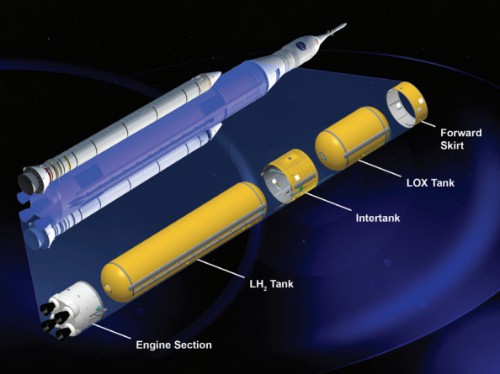 The SLS Core Stage. Image Credit: NASA