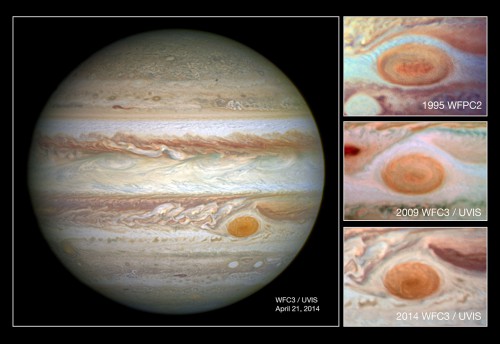 Illustration showing the changing size of the Great Red Spot from 1995 to 2014. Image Credit:  NASA, ESA, and A. Simon (Goddard Space Flight Center)