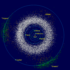 Inner Solar System diagram showing the Jupiter Trojans (coloured green) in front of and behind Jupiter along its orbital path. Also shown is the asteroid belt (white) between the orbits of Mars and Jupiter and the Hilda family of asteroids (brown). Image Credit/Caption: Wikipedia