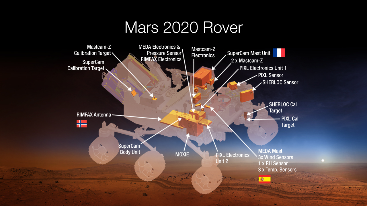 Artist’s concept shows where seven carefully-selected instruments will be located on NASA’s Mars 2020 rover. The instruments will conduct unprecedented science and exploration technology investigations on the Red Planet as never before.  Credit: NASA