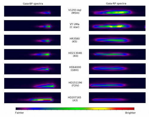 During Gaia's commissioning phase, its onboard multi-color BP/RP photometer acquired the spectra of seven bright stars,  validating its performance prior to the start of nominal science operations. Image Credit: ESA/Gaia/DPAC/Airbus DS 