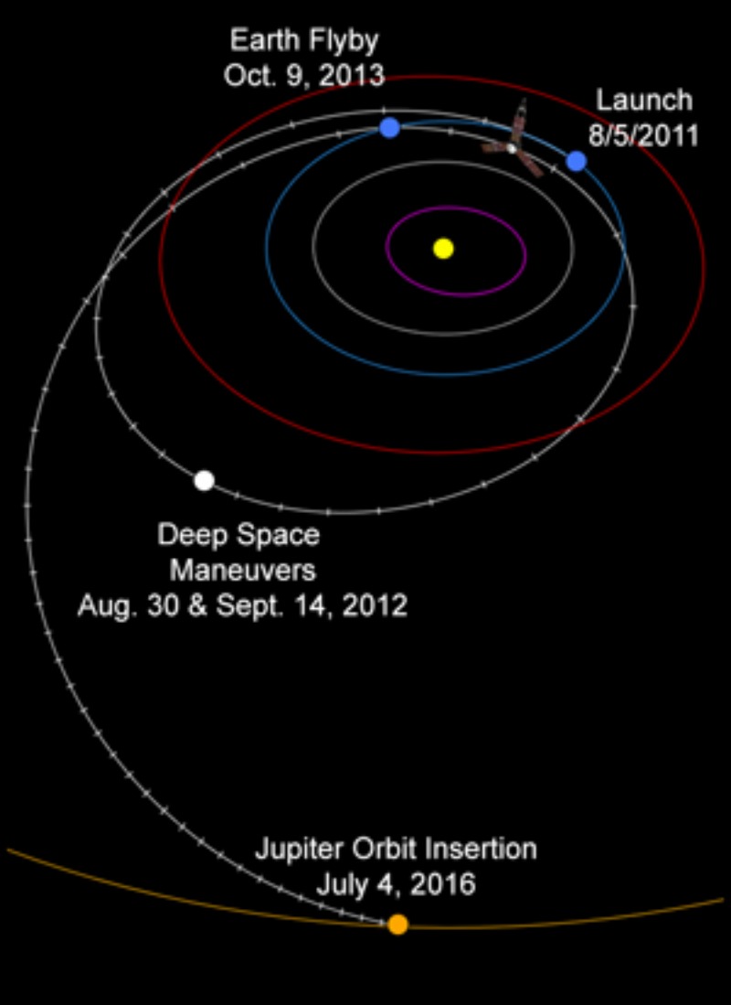 Juno Spacecraft Cruise Trajectory. This graphic shows Juno's trajectory, or flight path, from Earth to Jupiter from launch in August 2011 to arrival at Jupiter in July 2016. Credit: NASA/JPL-Caltech