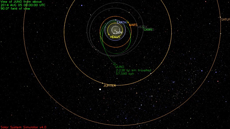 Juno trajectory map showing current position as of Aug. 5, 2014, exactly three years after launch. Credit: NASA Solar System Simulator. 
