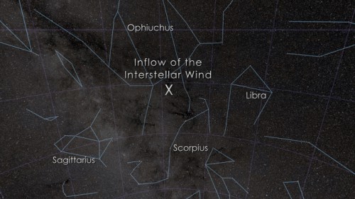 From Earth's perspective, the interstellar wind flows into the Solar System from a point in the sky between the constellations Scorpius and Ophiuchus. Image Credit: NASA/Goddard Space Flight Center