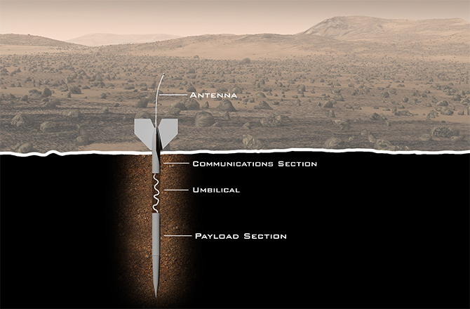 Illustration showing a penetrator or "dart" embedded in the ground. Image Credit: Explore Mars
