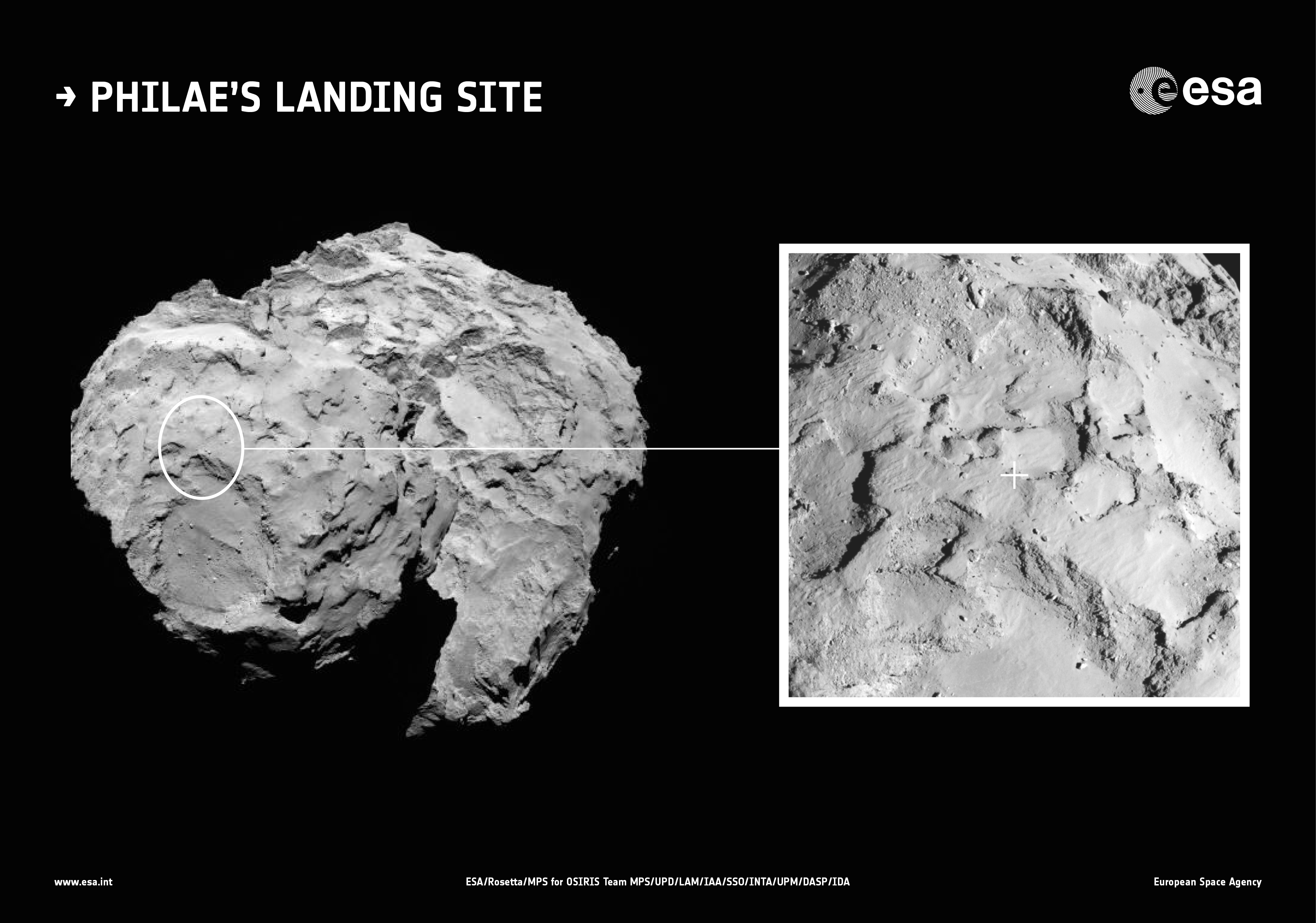 The landing site in context with the rest of the comet. Image Credit: ESA/Rosetta/MPS for OSIRIS Team MPS/UPD/LAM/IAA/SSO/INTA/UPM/DASP/IDA