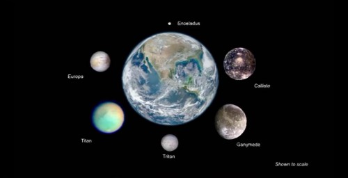 A photo montage showing the size of the Earth compared to that of several outer Solar System moons, which are believed to host underground liquid water oceans that could be potentially habitable. Image Credit: Kevin Hand (JPL/Caltech)/NASA. 