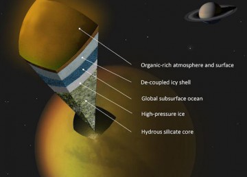 An artist's concept showing a possible scenario for the internal structure of Titan, as suggested by data from the Cassini spacecraft. Image credit: A. Tavani 