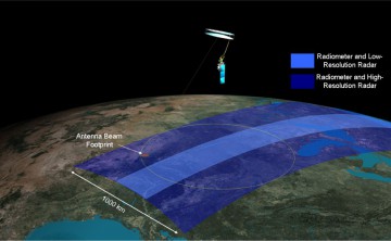 As SMAP will orbit the Earth, it will constantly scan a large 1,000-km-wide swath of the surface with a 6-m-wide antenna, which will be shared by the mission's synthetic aperture radar and passive radiometer instruments. Image Credit: NASA