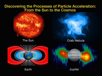 By studying the processes of particle acceleration physics in the Earth's radiation belts could help us to better understand similar processes in the Cosmos as well. Image Credit: NASA/JHU APL