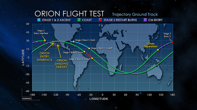 Groundtrack of the EFT-1 mission. Image Credit: NASA