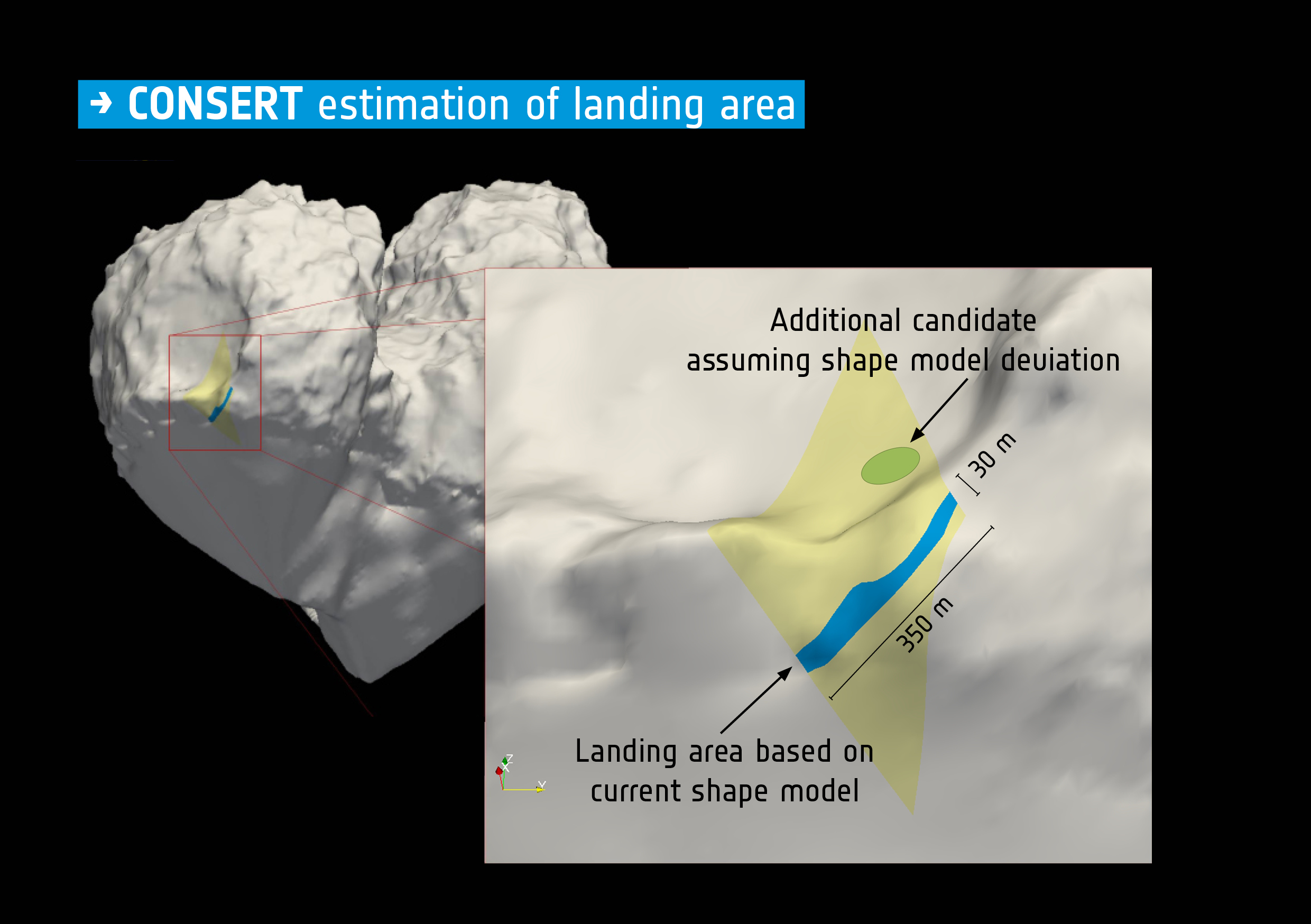 Philae's final landing site, estimated by CONSERT. Credits: ESA/Rosetta/Philae/CONSERT