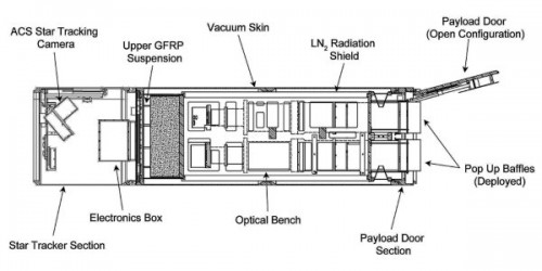 A schematic of the experiment section of the CIBER payload. Image Credit: NASA/JPL-Caltech