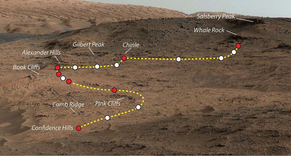 This view shows the path and some key places in a survey of the "Pahrump Hills" outcrop by NASA's Curiosity Mars rover in autumn of 2014. The outcrop is at the base of Mount Sharp within Gale Crater. Credit: NASA/JPL-Caltech/MSSS