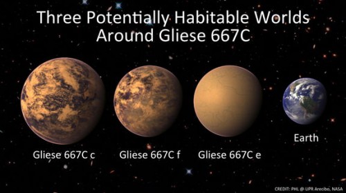 Three known potentially habitable super-Earths, compared in size to the Earth. Image Credit: PHL @ UPR Arecibo/NASA