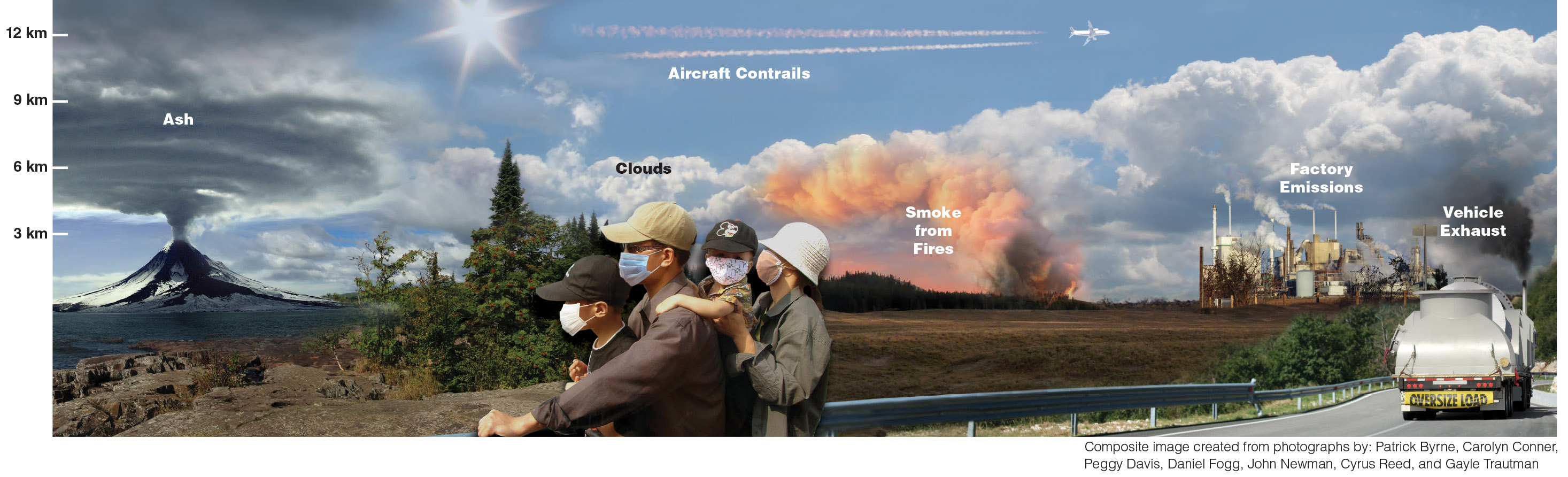 Different types of clouds and aerosols can be found at varying heights in the atmosphere. Depending on their properties and location, they can have varying radiative effects on Earth’s climate system. Image Credit: NASA