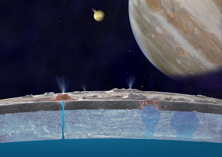 Artist's depiction of Europa's interior. Astronomers hypothesize that chloride salts bubble up from the icy moon's global liquid ocean and reach the frozen surface where they are bombarded with sulfur from volcanoes on Jupiter's innermost large moon Io. A dedicated mission to Europa would help solve many of the long-standing mysteries regarding this fascinating moon. Image Credit: NASA/JPL-Caltech