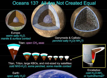 Many lines of evidence from various robotic missions to the outer planets of the Solar System, strongly indicate that many of their icy moons are harboring large underground oceans of liquid water. Could these environments be harboring life as well? Image Credit: NASA/JPL/APL